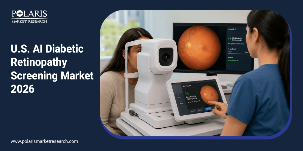 AI Diabetic Retinopathy Screening Market: Catching Eye Disease Earlier